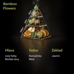 Ambinature BAMBOO FLOWERS TEXTIL SPRAY 250 ml